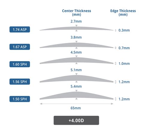 how to measure center thickness of a lens|lens thickness estimator.